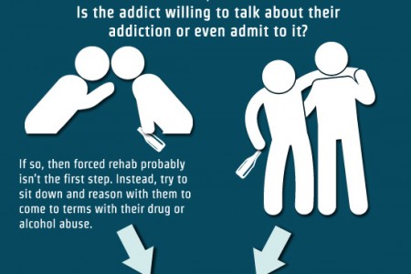 Stilnox Abuse ClinicsFort Sheridan IL
