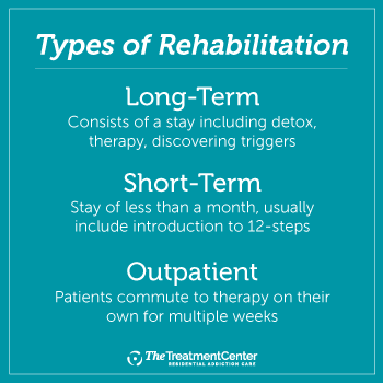 Secobarbital Rehab Hospital Near MeEndeavor WI
