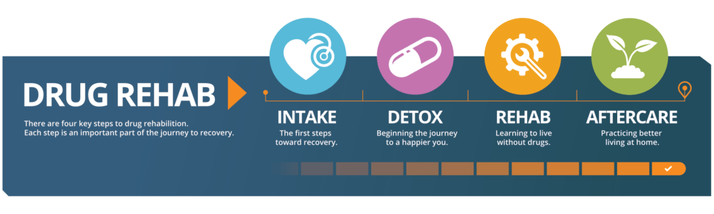 Triazolam Addiction Detox FacilitiesFrost TX